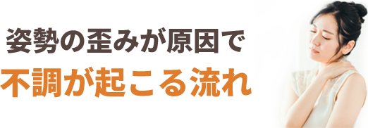 姿勢の歪みが原因で不調が起こる流れ